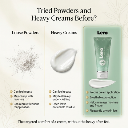 Intertrigo Relief Cream
